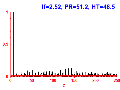 Survival probability